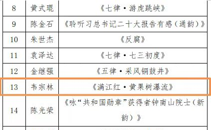获奖名单