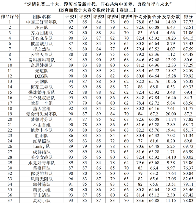 H5YeMianSheJiDaSai2.width-800.png