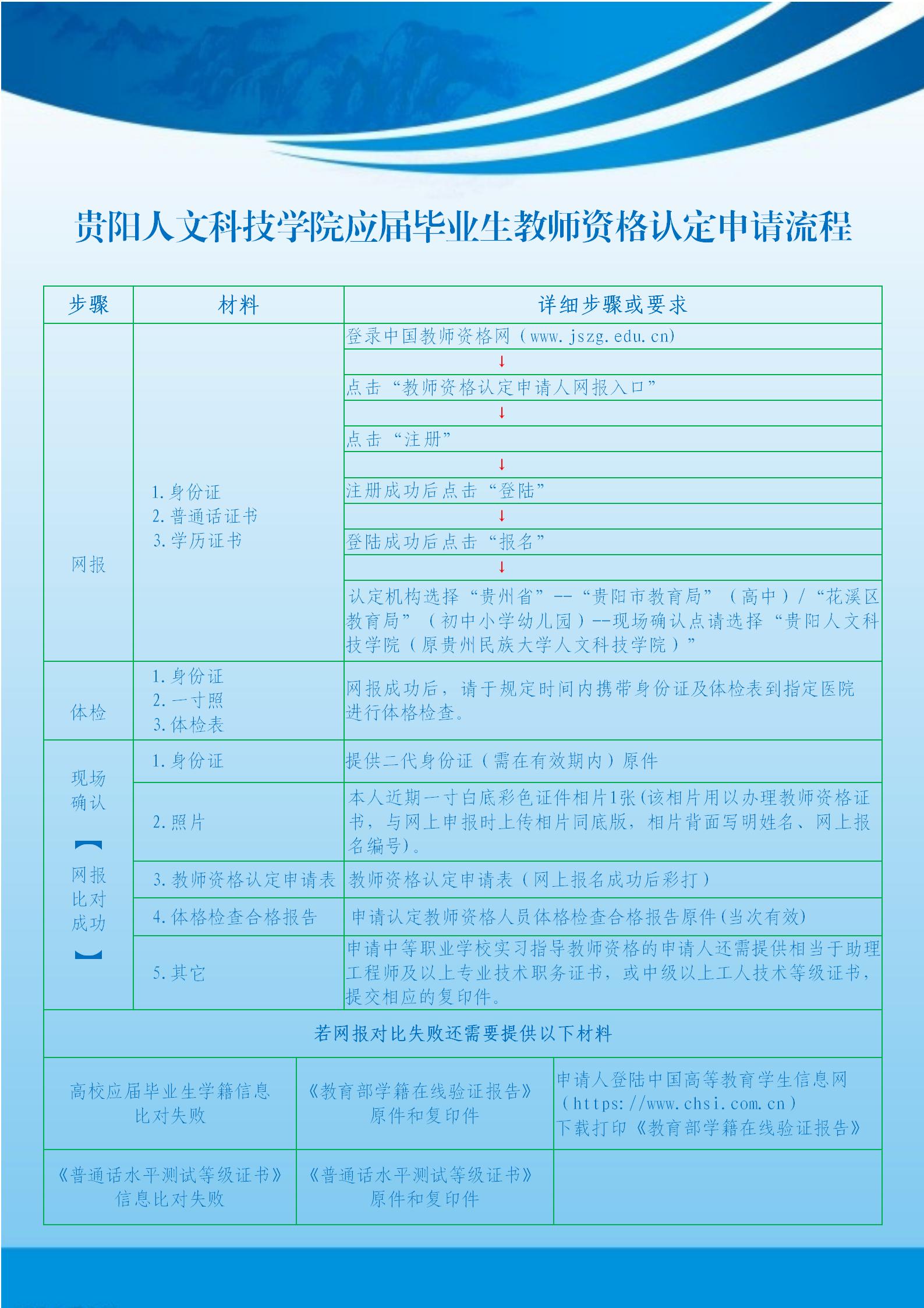 beat365唯一官网应届毕业生教师资格认定申请流程.jpg